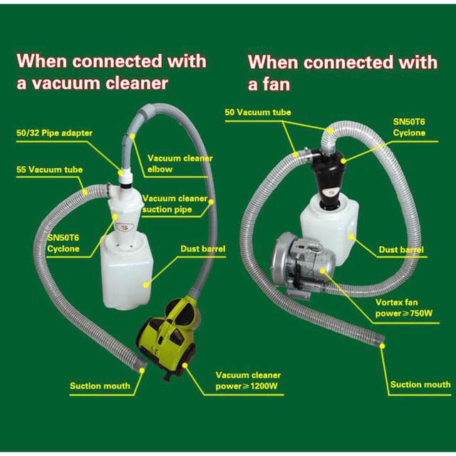 SN50T6 Industriële cycloonstof - Vacuum Cleaner Woodworking recensie en prijs