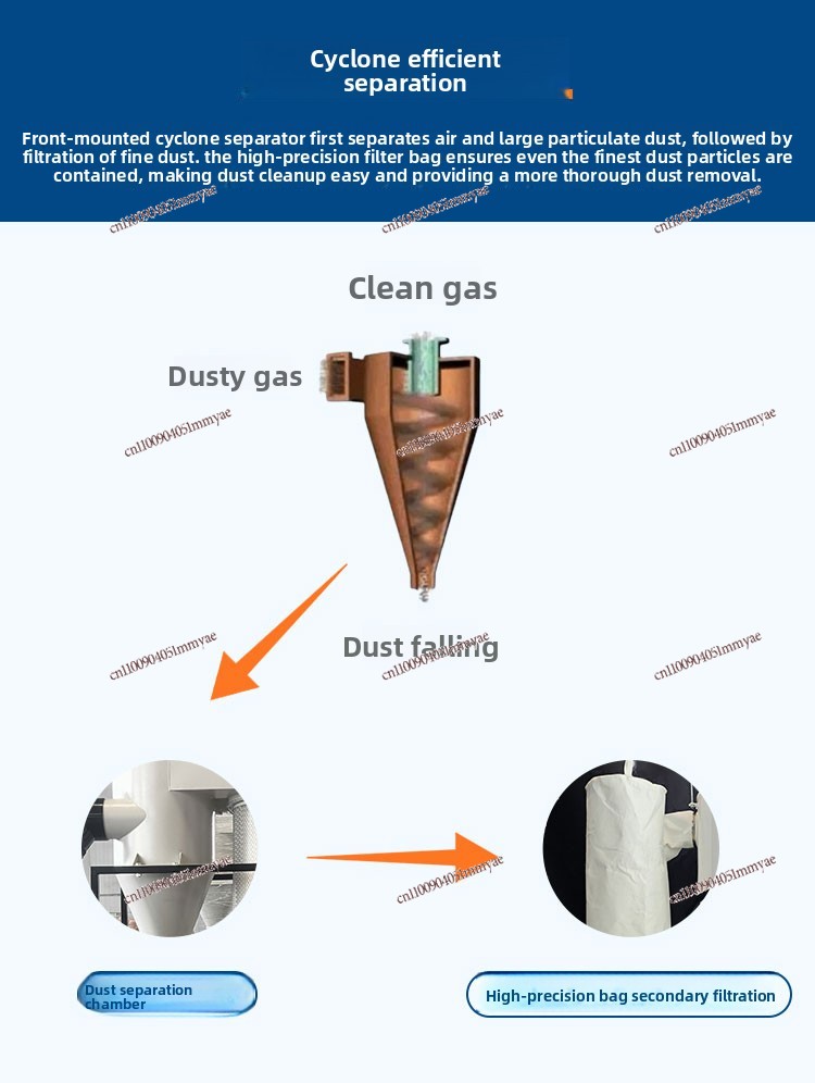 Nieuwe cycloonstofzuiger indus - Vacuum Cleaner Woodworking recensie en prijs